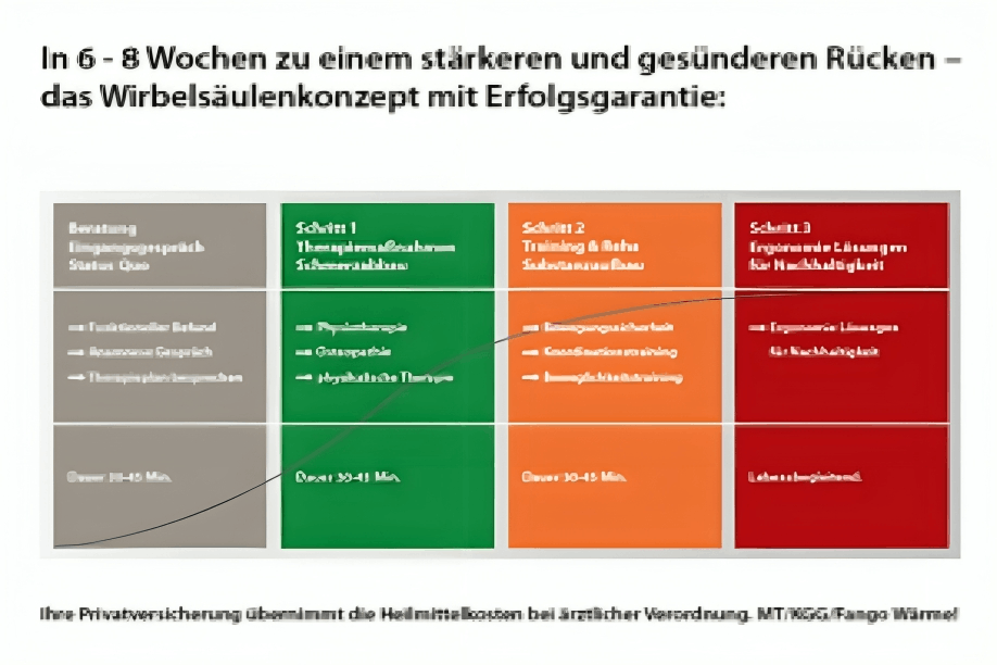 Isokinetik Rückentraining Skoliose bis Bandscheibe